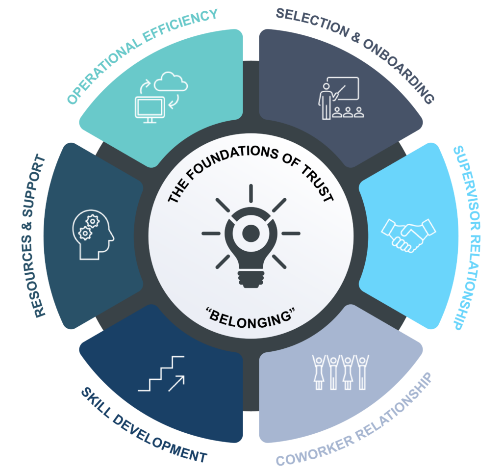 The Human Capital Ecosystem™