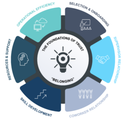 The Human Capital Ecosystem™