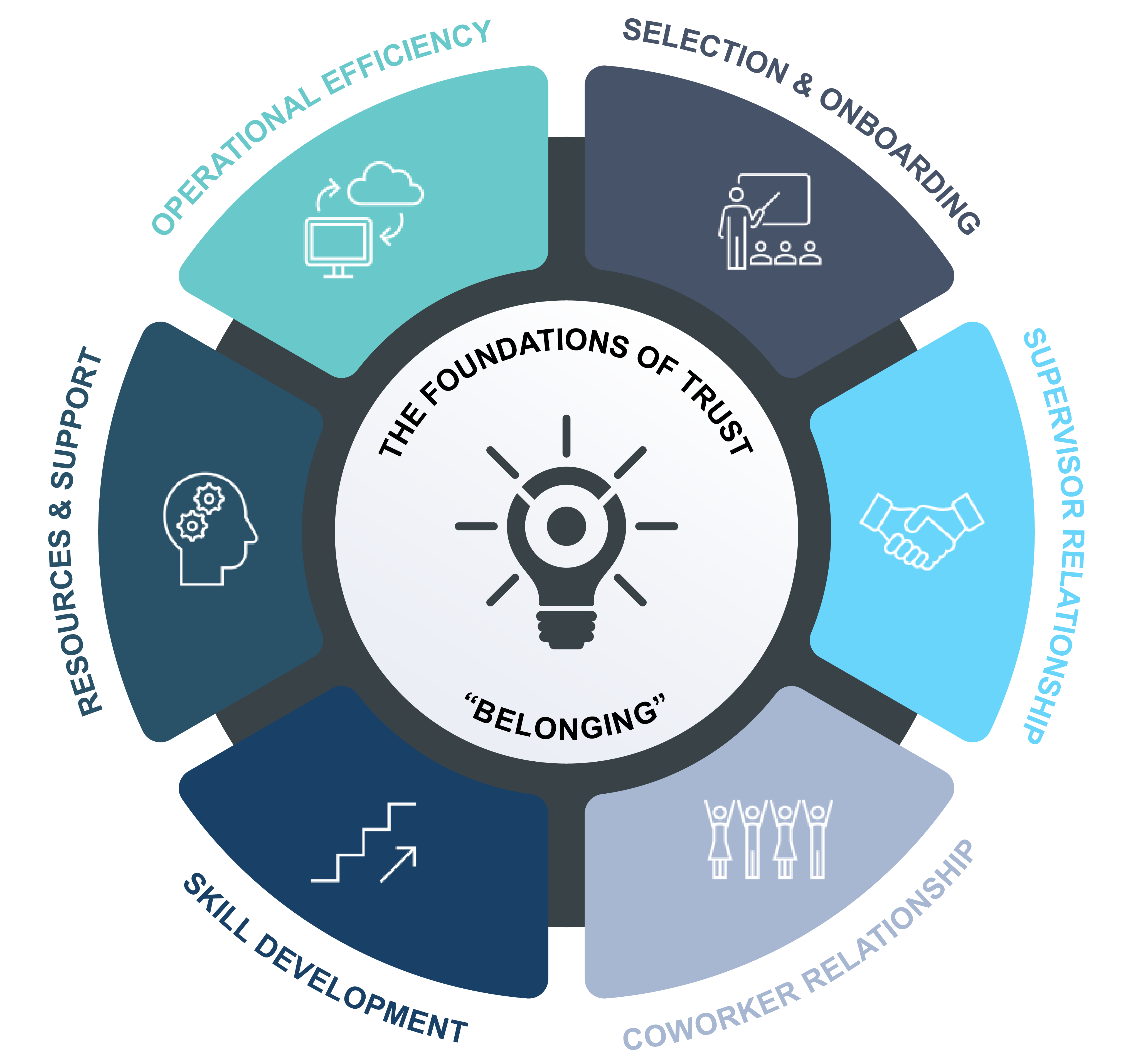 The Human Capital Ecosystem™